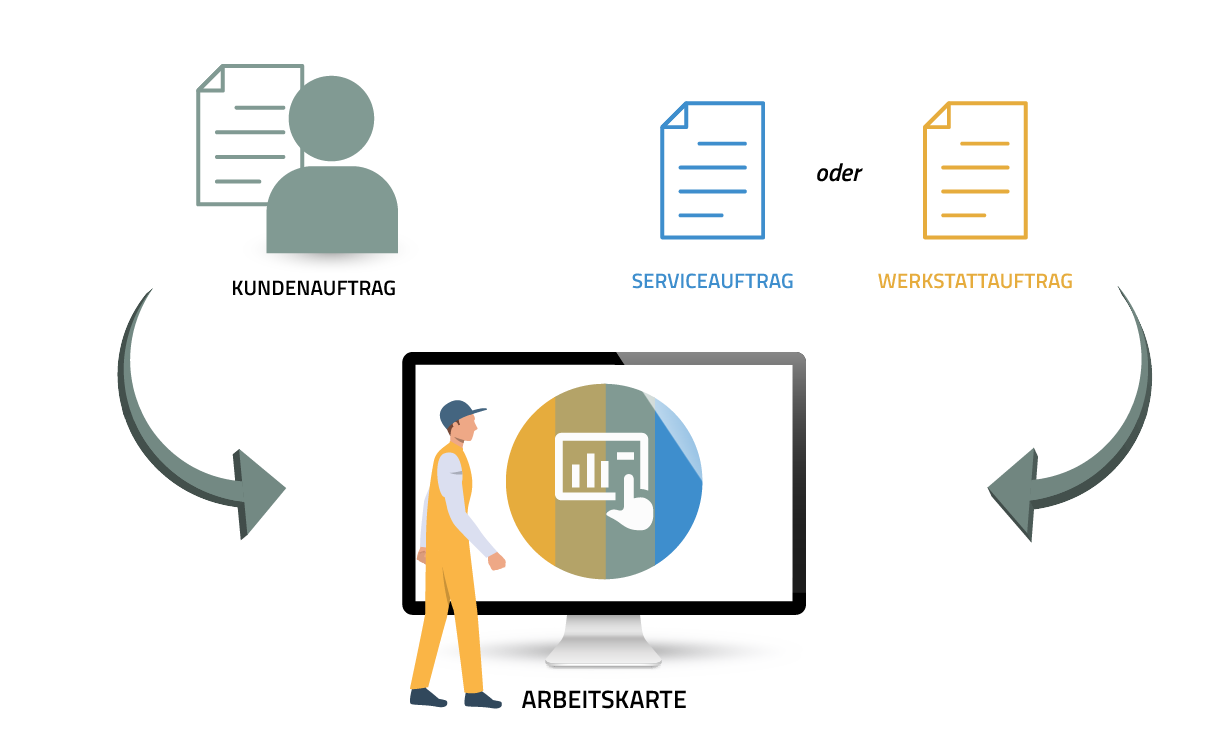 Arbeitskarte Caravan_One