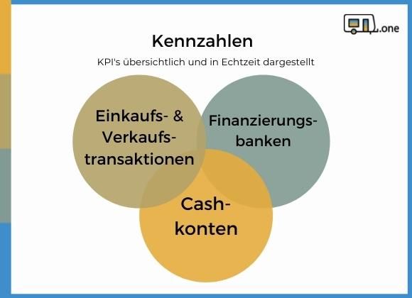 Caravan Software KPI