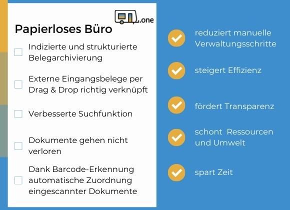 Papierloses Büro Caravan Software