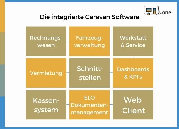 Caravan Software Module