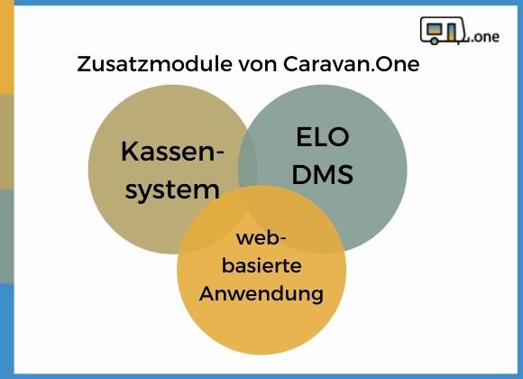 Caravan Software Zusatzmodule