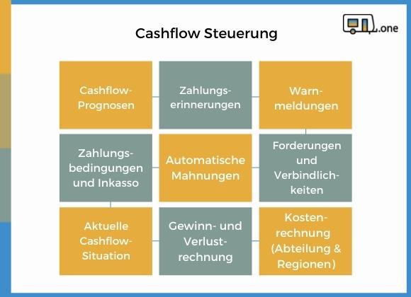 Cashflow Caravan Buchhaltungssoftware