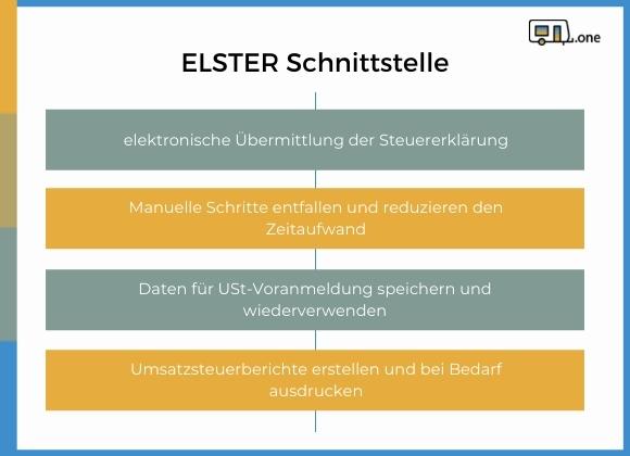 ELSTER Caravan Buchhaltungssoftware