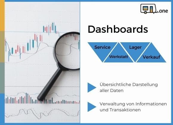 Caravan.One Dashboards