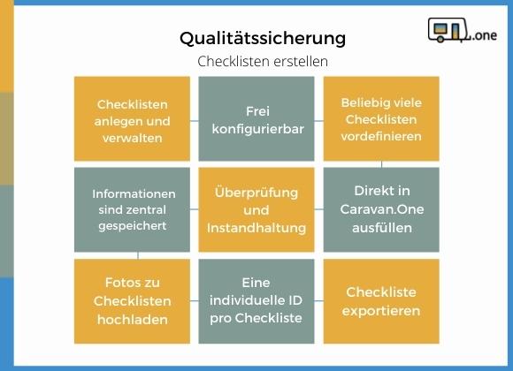 Caravan.One Qualitätssicherung