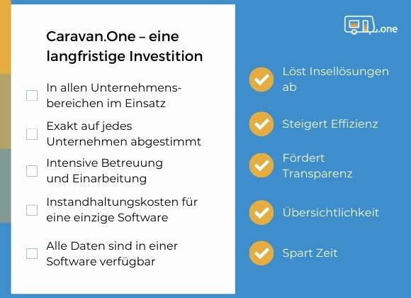 Investition Caravan.One