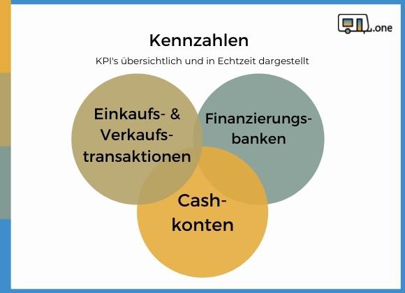 Caravan Software KPI