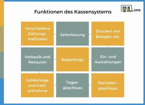 Funktionen Kasse Caravan.One