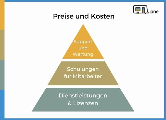 Caravan Software Kosten und Preise