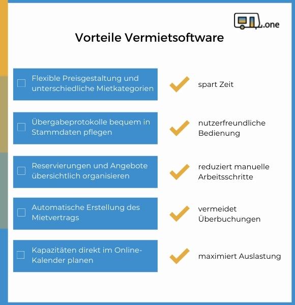 Caravan Software Vermietung