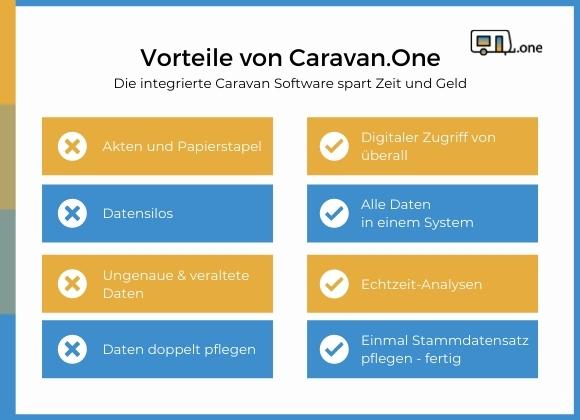Vorteile Caravan.One
