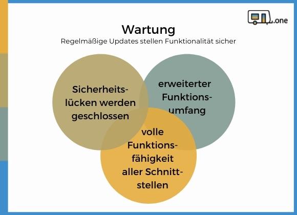 Wartungskosten Caravan.One